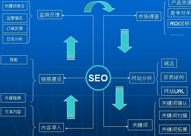 網(wǎng)站運營之SEO偽原創(chuàng)常用方法總結(jié)